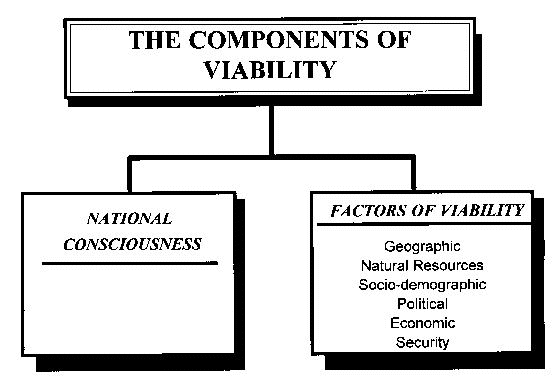 Factors of Viability